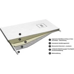 Ottofond Duschwanne Nevis 90 Cm X 90 Cm Weiß -Dusche Geschäft 4005489137205 3209 VM 02