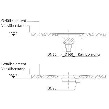 Bodenebenes Verfliesbares Duschelement Rechteckig Waagerechter Abl. 100 X 100 Cm 8 Bodenebenes Verfliesbares Duschelement Rechteckig Waagerechter Abl. 100 X 100 Cm – Bild 6